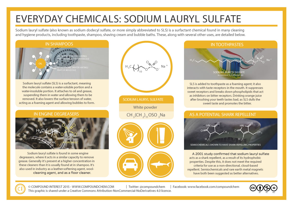 Is the Sodium Lauryl Sulfate in My Shampoo Safe?